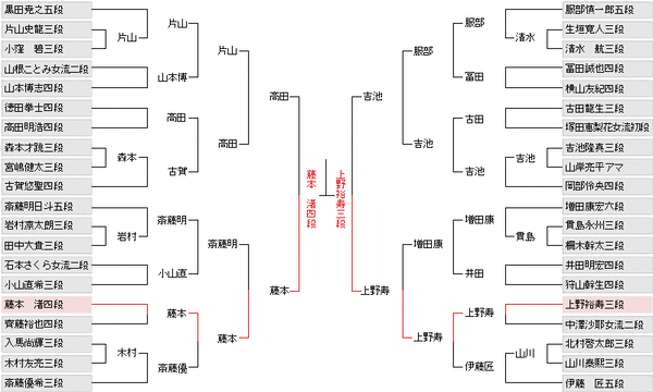 D82300AD-9BF2-4408-B58A-6AFE10808CCB