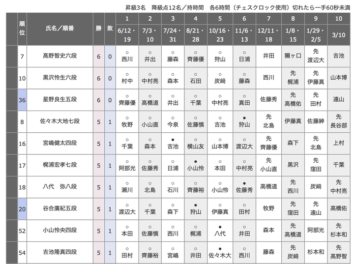 スクリーンショット 2025-12-12 1.37.22