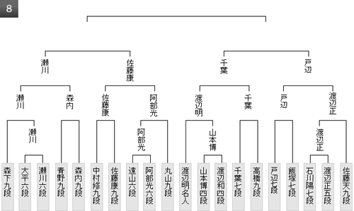 81CA30BA-34F1-4FA7-8FFA-E48D0A4EDF75