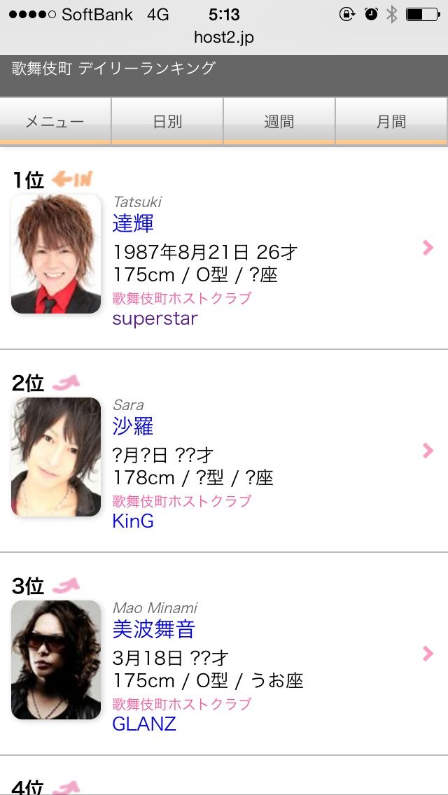 俺達の達輝がホスホスランキング一位だぞー 歌舞伎町ホストクラブsuperstar のblog 俺達の達輝がホスホスランキング一位だぞー 歌舞伎町ホストクラブsuperstar のblog