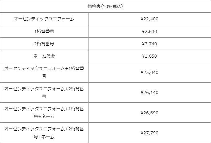 2024オーセンティックユニフォームの背番号及びネーム加工 2024オーセンティックユニフォームの背番号及びネーム加工