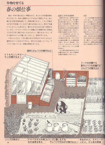 自給自足の本 めろんあーす