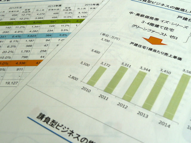 戸建住宅単価上昇グラフ