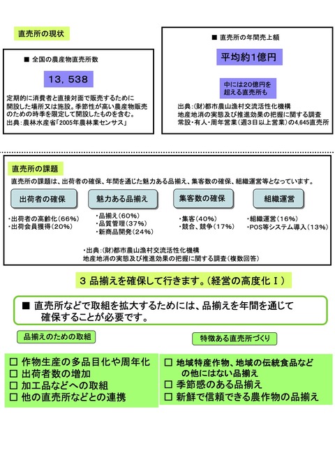 5生産者の会・農業流通革命基本構成-3のコピー