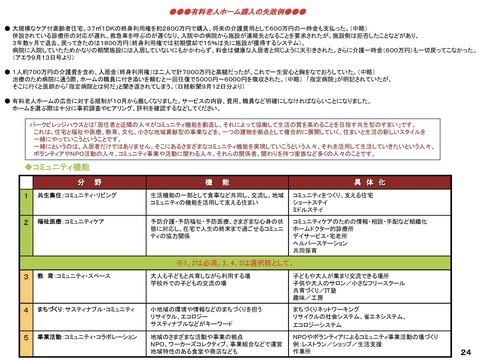 6ふるさとの会・「終の住処」構想概要