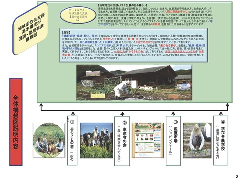 ④-1-1学び舎農学校概要[提案型]