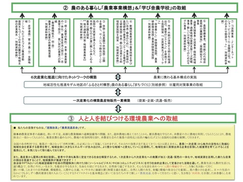 ④-2学び舎農学校概要[提案型]