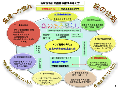 小渕浜地域活性化構想-2-2