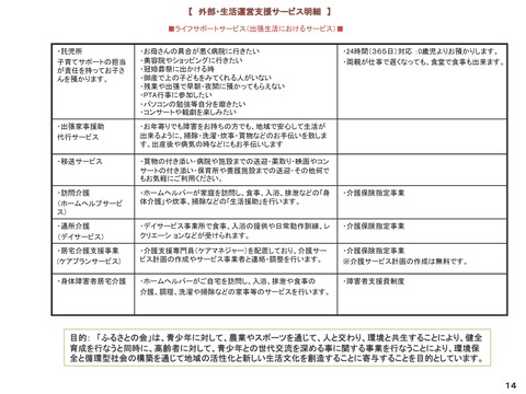 14-ふるさとの会・「終の住処」構想概要