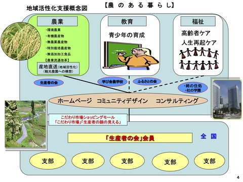①-1地域活性化支援概要[提案型]-2のコピー