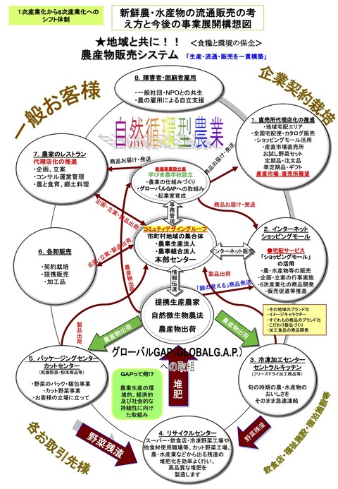 2生産者の会・入会概要説明書のコピー
