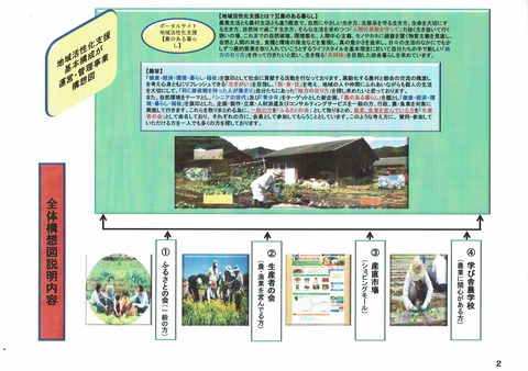 地域活性化支援-2