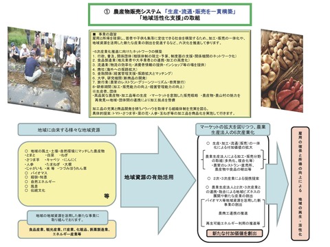 ④-1学び舎農学校概要[提案型]