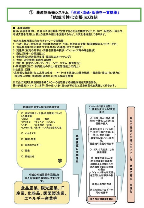 1-生産者の会・入会概要説明書のコピー