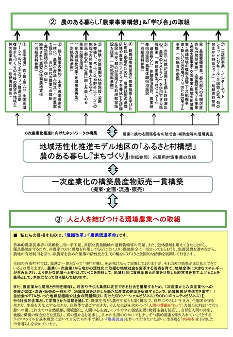 3-生産者の会・入会概要説明書のコピー