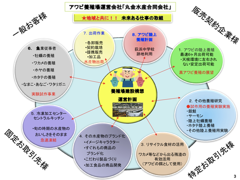 アワビ養殖場建築構想-1