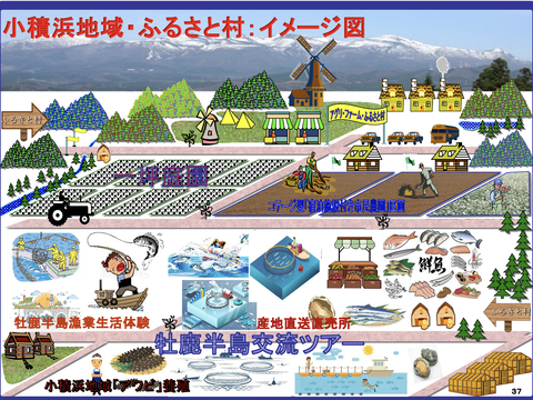 牡鹿半島地域活性化構想-5