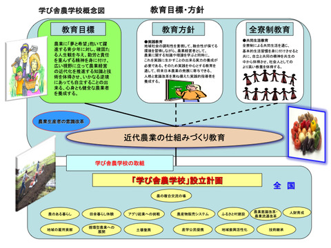 ④-1学び舎農学校概要[提案型]