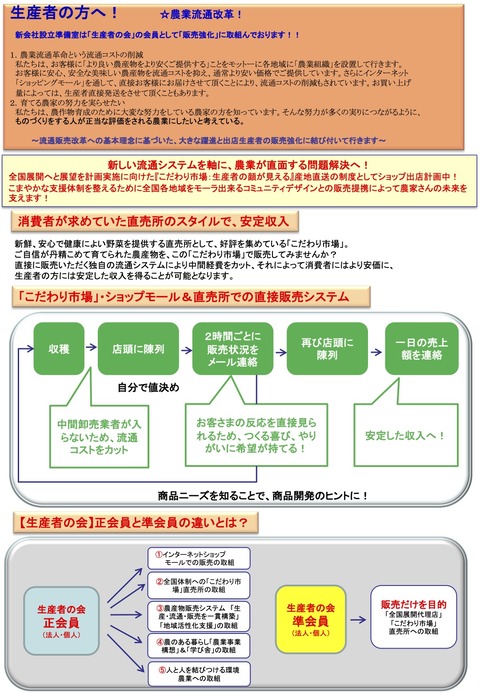 1-生産者の会・入会概要説明書のコピー