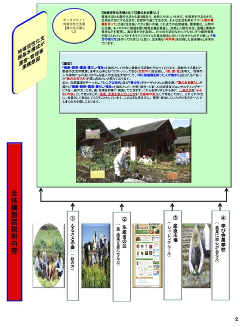 ②-1生産者の会・農業流通革命基本構成-3のコピー