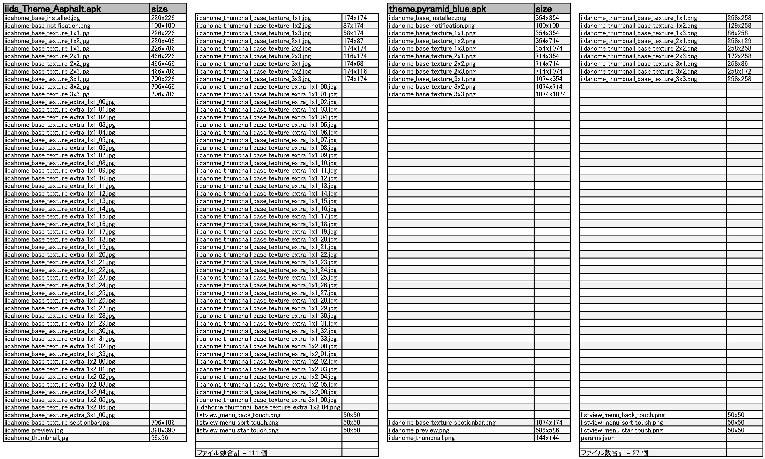 INFOBAR A03] iida Homeのテーマを改編する : Naoログ