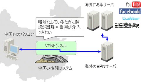 China-Net2