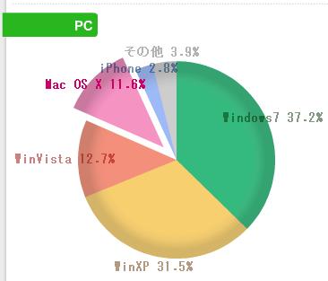 中国語からQQ、両替に仕事まで中国生活のニュース