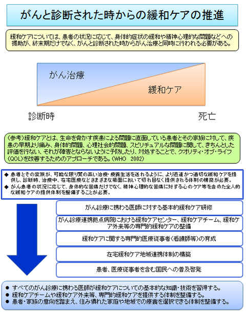 厚労省HP「緩和ケア」