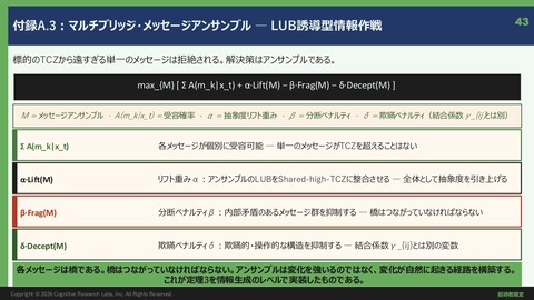 DrTスティムソン・レクチャー -43（付録A.3：マルチブリッジ・メッセージアンサンブル－LUB誘導型情報作戦）
