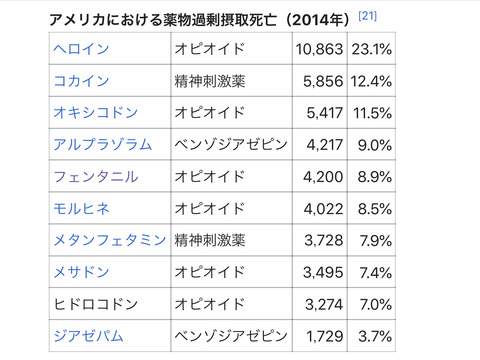 オピオイド-2（Wiki）
