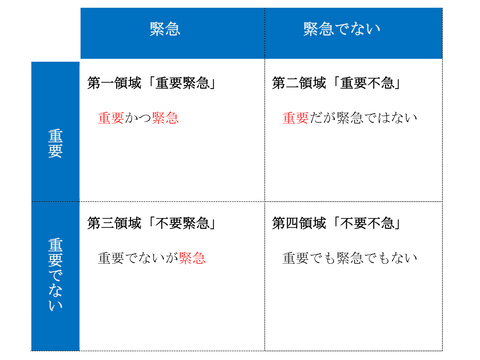 重要度＆緊急度マトリックス-1