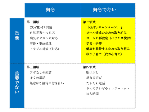 重要度＆緊急度マトリックス-3(ver2）