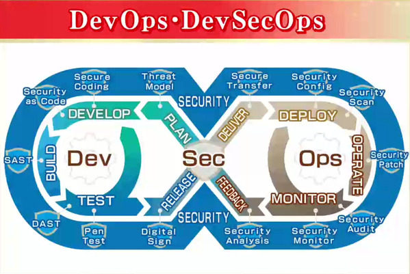 DevSecOps（210906バラ色ダンディ）