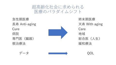 超高齢化社会に求められる医療のパラダイムシフト