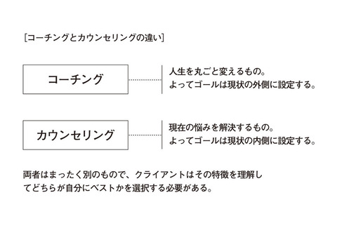 コーチングとカウンセリングの違い(「オーセンティック・コーチング」p43)