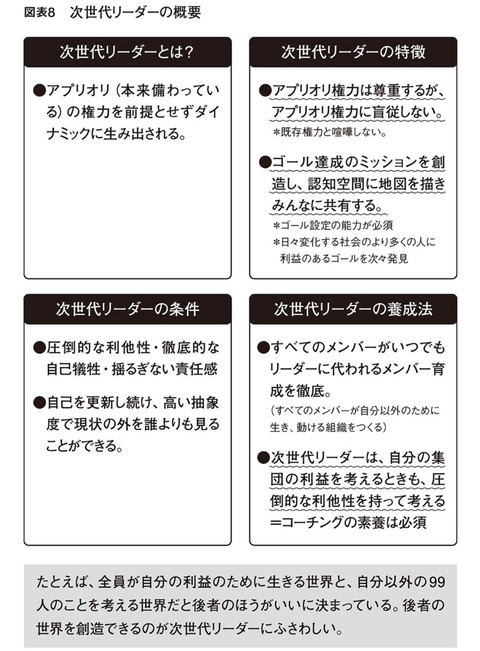 次世代リーダーの概要（日本転生、p194）