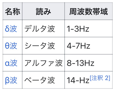 脳波（Wikipedia）