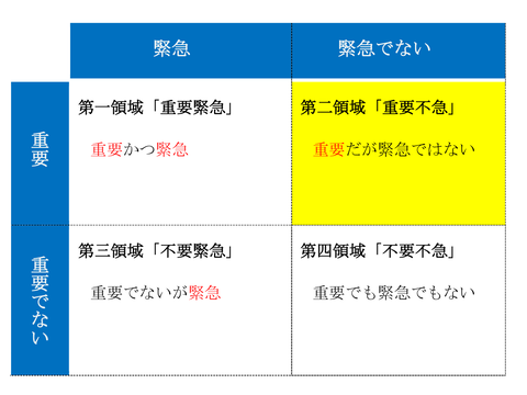 重要度＆緊急度マトリックス-2