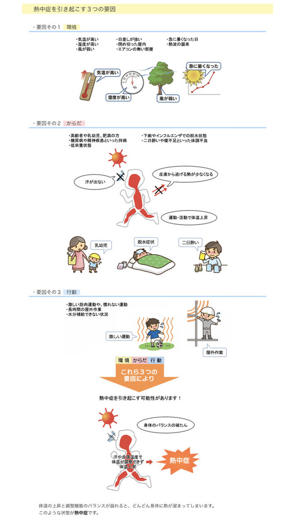 熱中症を引き起こす3つの要因