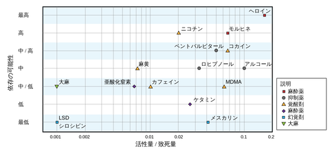 オピオイド-3（Wiki）