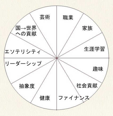 バランスホイール（定理での並び順）