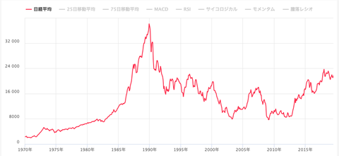 日経平均