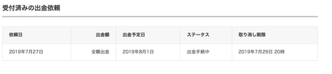ウェルスナビ出金画面