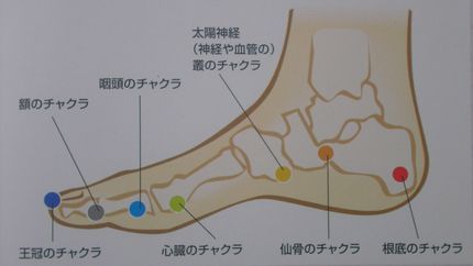 チャクラの話☆浄化とセルヒーリング