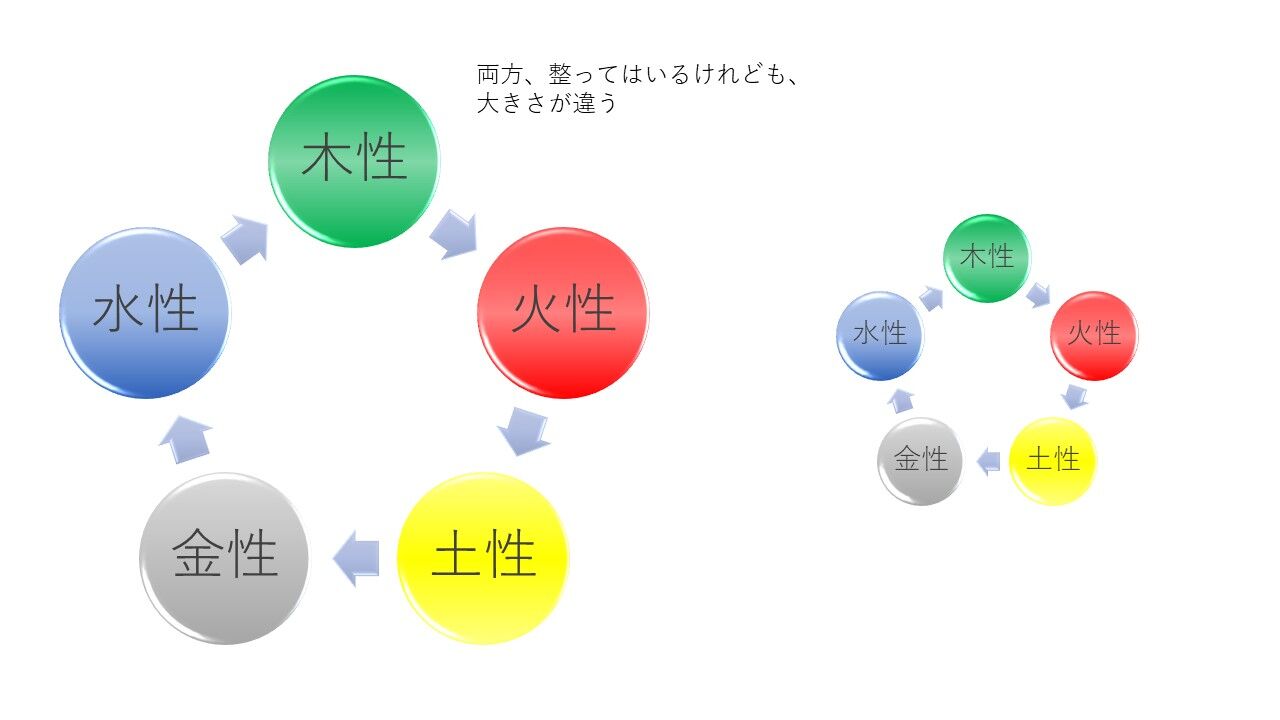 陰陽五行説をイラストにしてみた 4 Cocoemiブログ