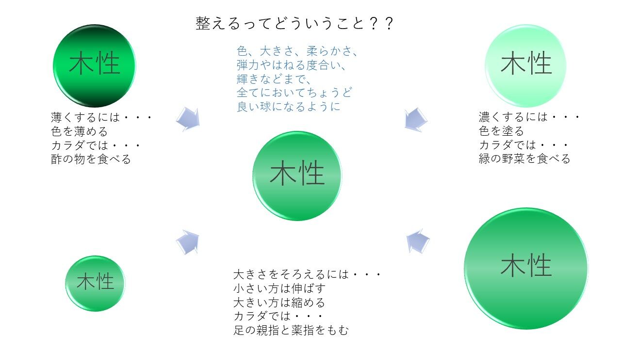 陰陽 五行 説