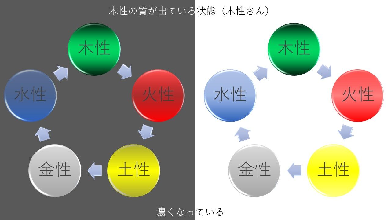 陰陽五行説をイラストにしてみた 2 Cocoemiブログ