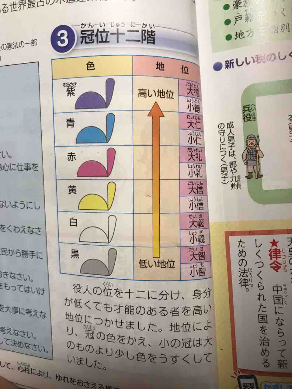 冠位十二階 Cocoemiブログ