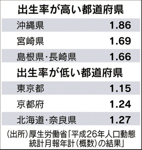 人口減加速2