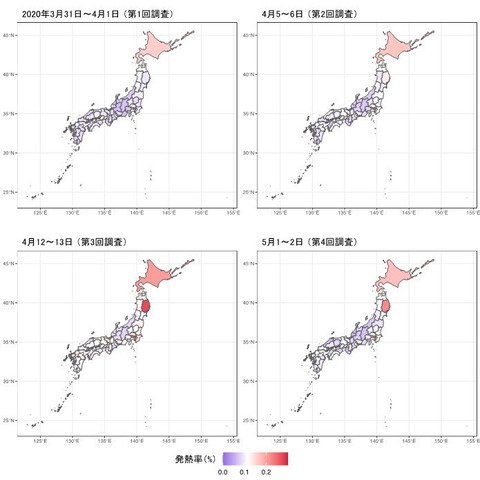 LINE調査